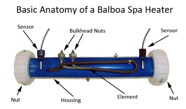 Balboa Temperatursenor für eine 3 KW Heizung